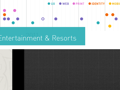 Project Timeline timeline navigation ui circles rollover menu work portfolio