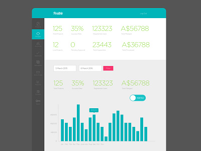 Pozible User Backend Report crowdfunding pozible report stats