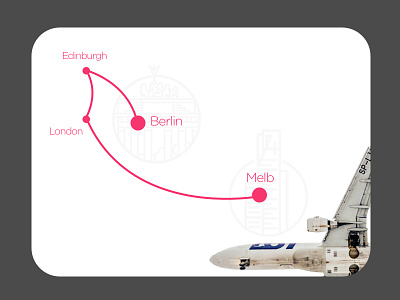 Travel Card berlin edinburgh london melb