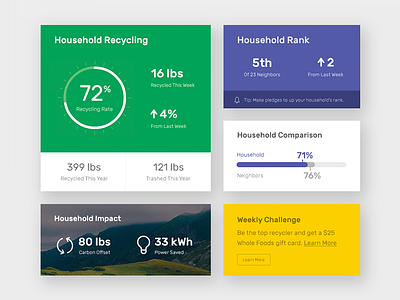 Recycling App - UI Elements dashboard interface iot recycle recycling tracking ui ux