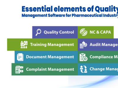 Essential Elements of QMS in pharmaceutical industry pharma qms qms qms in pharmaceutical qms in pharmaceutical industry qmssoftware