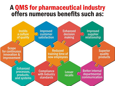 Importance of Quality Management System in Pharmaceutical Indus importance of pharma qms pharma qms qms in pharmaceutical qmssoftware