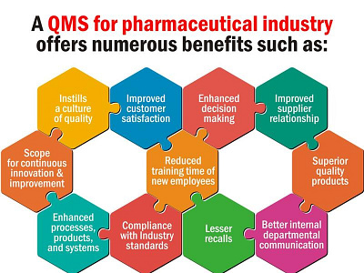 Importance of Quality Management System in Pharmaceutical Indus