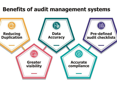 Quality Audit Management Software auditmanagement qmsaudit qmssoftware qualityaudit