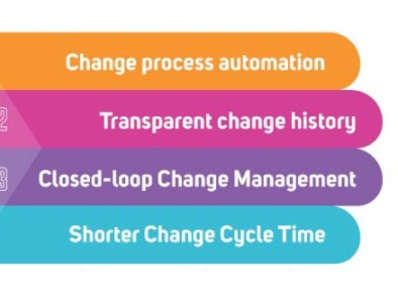 Quality Change Management Software changemanagement qmssoftware qualitychangemanagement