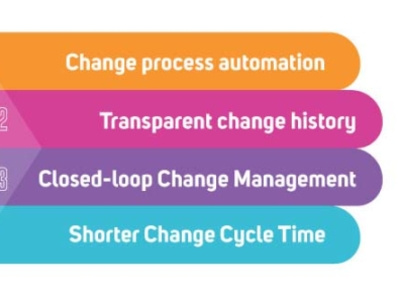 Quality Change Management Software