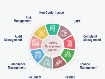 Electronic Quality Management System| EQMS Software eqms qmssoftware