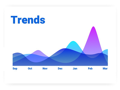 Trends chart graph trend visualisation widget