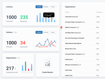 CRM - Dashboard app analytics chart clean crm dashboard interface task ui user ux web