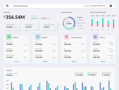 Dashboard dashboad dashboard dashboard app dashboard design dashboard ui data visualization neomorphism