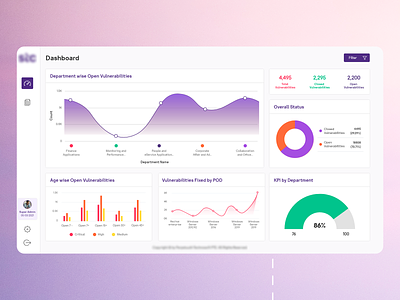 Telecommunication Dashboard Design clean design dashboard telecommunication ux design web app