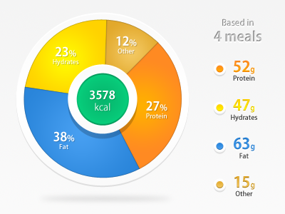 Graph fitness app food diary graph ios app iphone mobile application mobile design