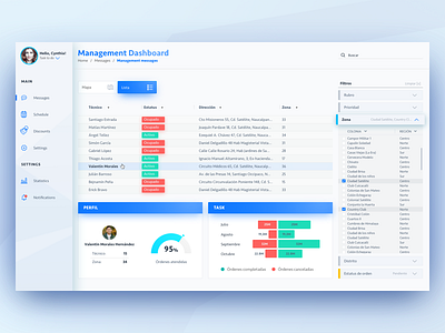 Web Dashboard analytics app dashboard web