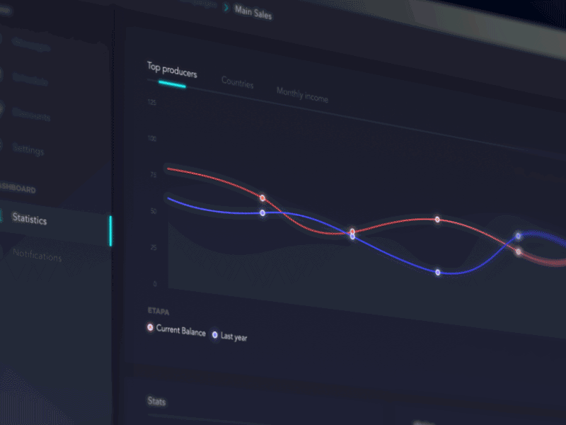 Admin Dashboard admin chart dashboard graphic income information motion statistic status