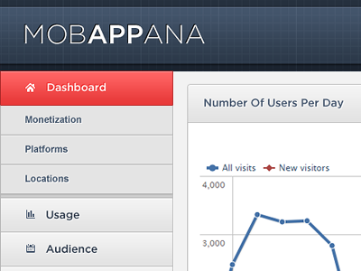 MobAppAna Dashboard analytics app application chart dashboard graph sidebar statistics texture ui
