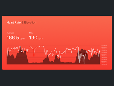 Heartrate & Elevation Card chart client data design heart rate product react strava visualisation