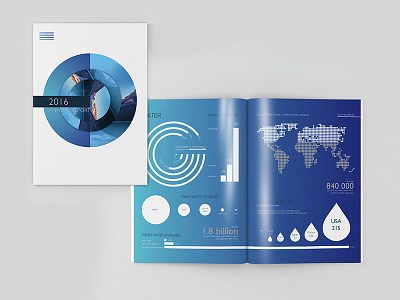 Water Resources Annual Report annual report infographics print water