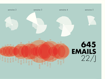 Email report circle data visualization processing report