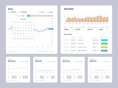 Dashboard Coin & Gold Trading Platform