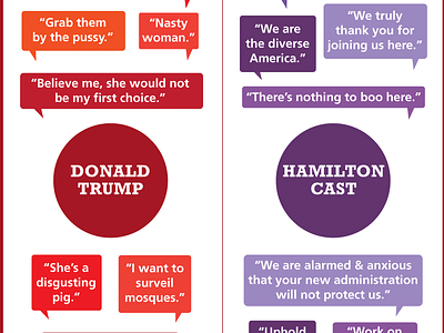 Trump vs Hamilton infographic politics
