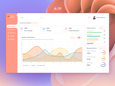 Message Gateway Dashboard Design