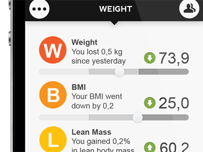 Weight Dashboard foodzy app ios black white grey orange weight chart level bmi health