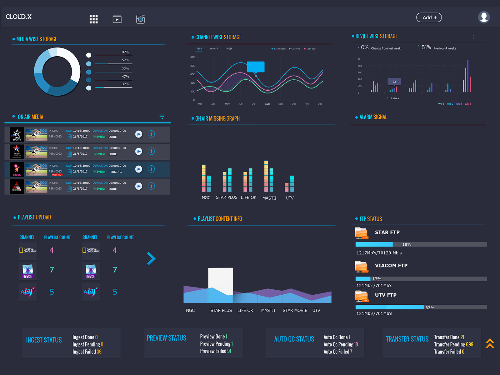 Cloud Playout Dashboard by Vivek Kumar on Dribbble