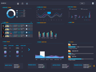 Cloud Playout Dashboard channel monitoring channel monitoring live tv ott app ui tv broadcasting