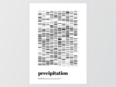 Precipitation Data Visualization