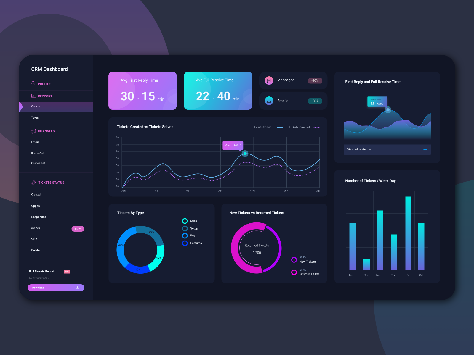 CRM Dashboard - Dark Theme by Sepideh Yazdi on Dribbble