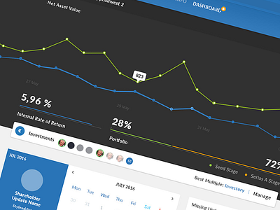 Investment Management Dashboard chart corporate dashboard design investment ui web webdesign