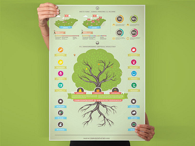Infographic for Hungarian Boy Scouts data hungary info infographic organic plans scout scouts tradition tree vector