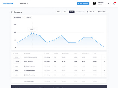 Ads Company - dashboard