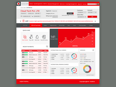 Vodafone Agent Portal agent login dashboard portal