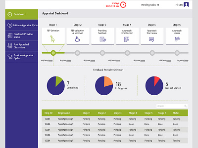 Performance Managment Dashboard appraisal dashboard performance management