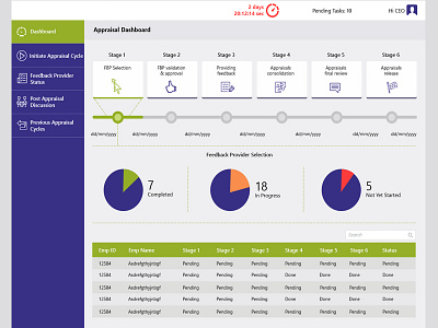 Performance Managment Dashboard