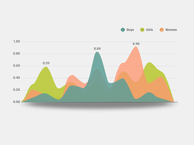 Graph charts graph