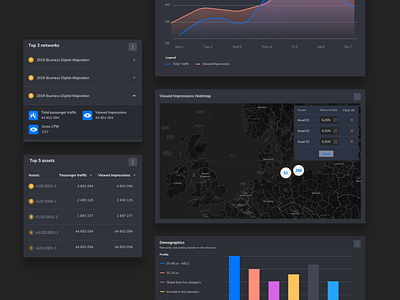 Data visualisation library