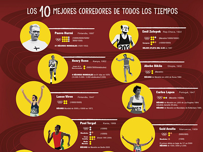 Best athletes of all times - infographic