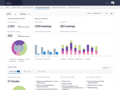 Physician Dashboard