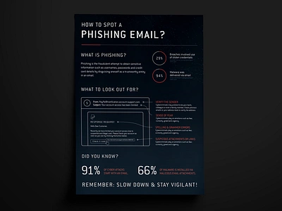 How to spot a phishing email infographic graphic design infographic vector