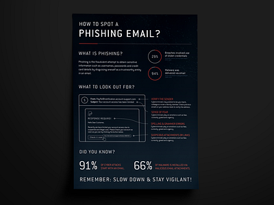 How to spot a phishing email infographic