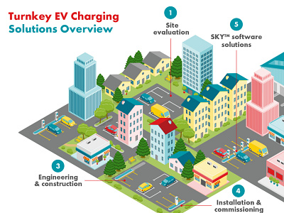 City isometric infographic electric vehicle charging infographic isometric sustainable energies vector illustration