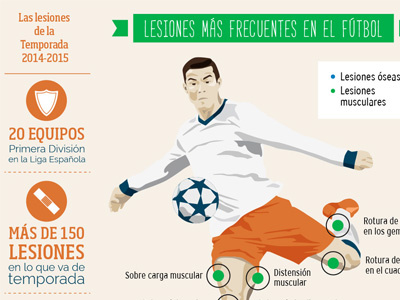 Soccer infographic futbol infographic injuries soccer