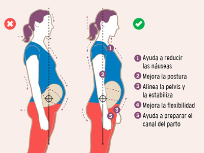 Pregnancy infographic body posture health infographic pregnancy pregnant