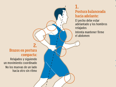 Running infographic advice body posture infographic running