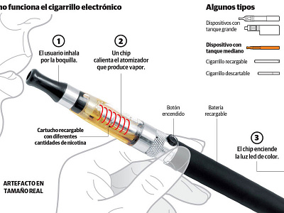 E-cigar Infographic ecigar electronic cigarette health infographic information design smoke smoking