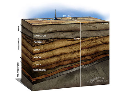 Mid Con Geology drilling energy geology illustration industry kansas oil oklahoma photo sky