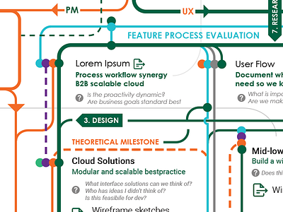 Quick And Simple Ux business corporate data datavis flowchart infographic presentation ux