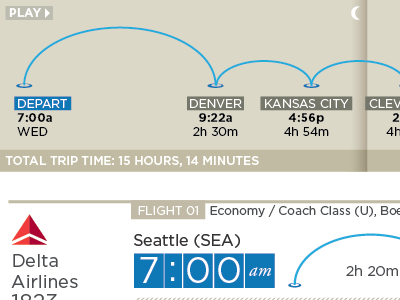 Flight Itinerary airplane data visualization expedia flight infographic itinerary listing results search timeline travel